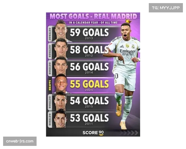 皇马迎战塞尔塔，姆巴佩有望追平C罗前50场进球纪录