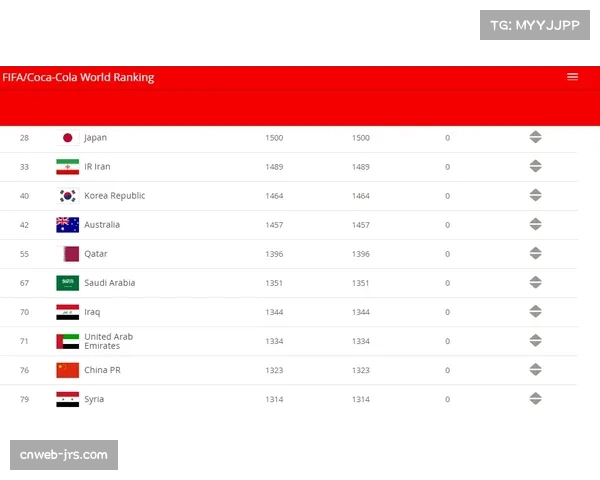 国际足联医疗组发布各队FIFA病毒（球员伤病）评估报告